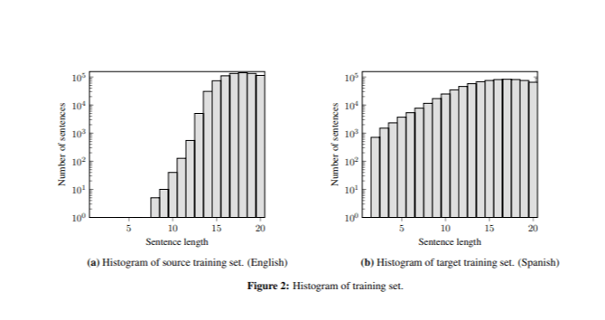 lingvanex-is-mobile-neural-machine-translation-engine